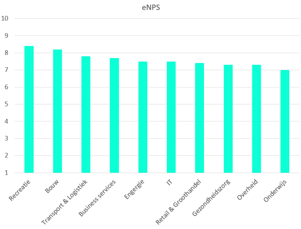 2DAYSMOOD-ENPS-monitor-per-sector