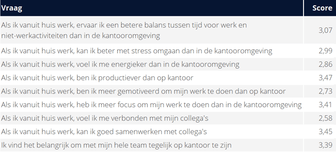 Data-hybride-werken-beleid-2DAYSMOOD-2