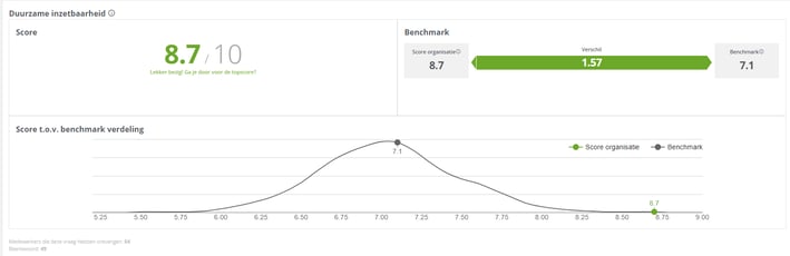 Excellent-Workplace-Certificate-Score-Van-der-Logt-Group