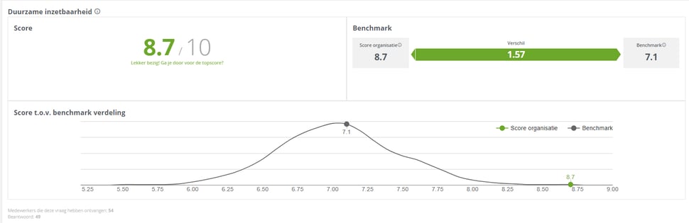 Excellent-Workplace-Certificate-Score-Van-der-Logt-Group