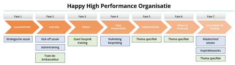 Happy-high-performance-organisatie-NL