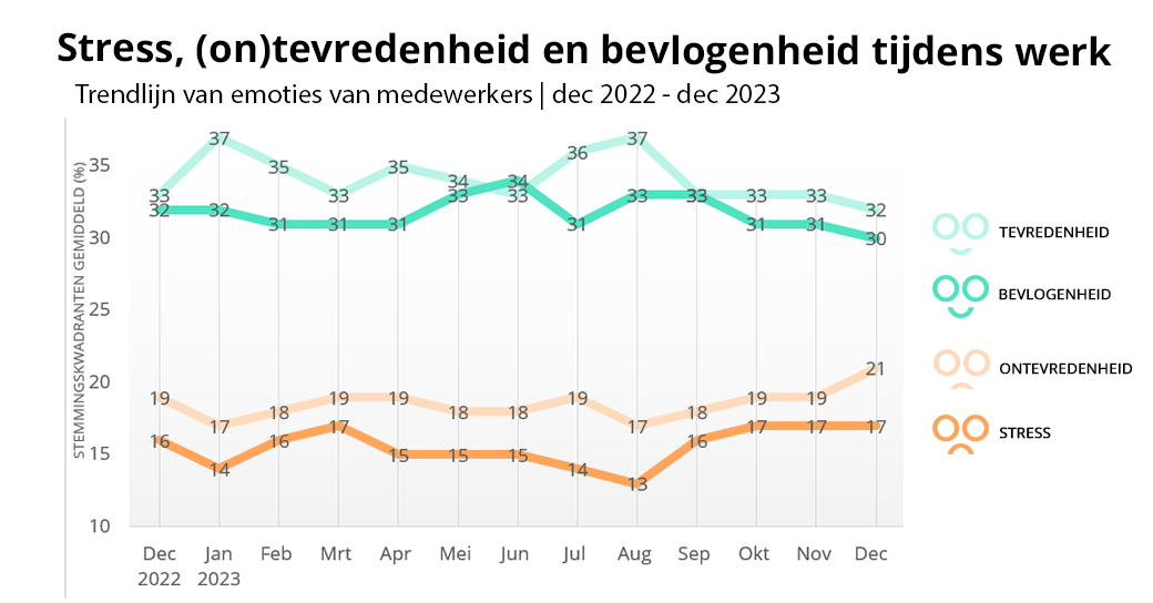 Nov 2023 bevlogenheid onderzoek