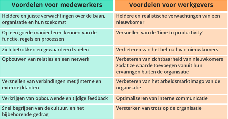 Voordelen-medewerker-werkgever-goede-onboarding-2daysmood