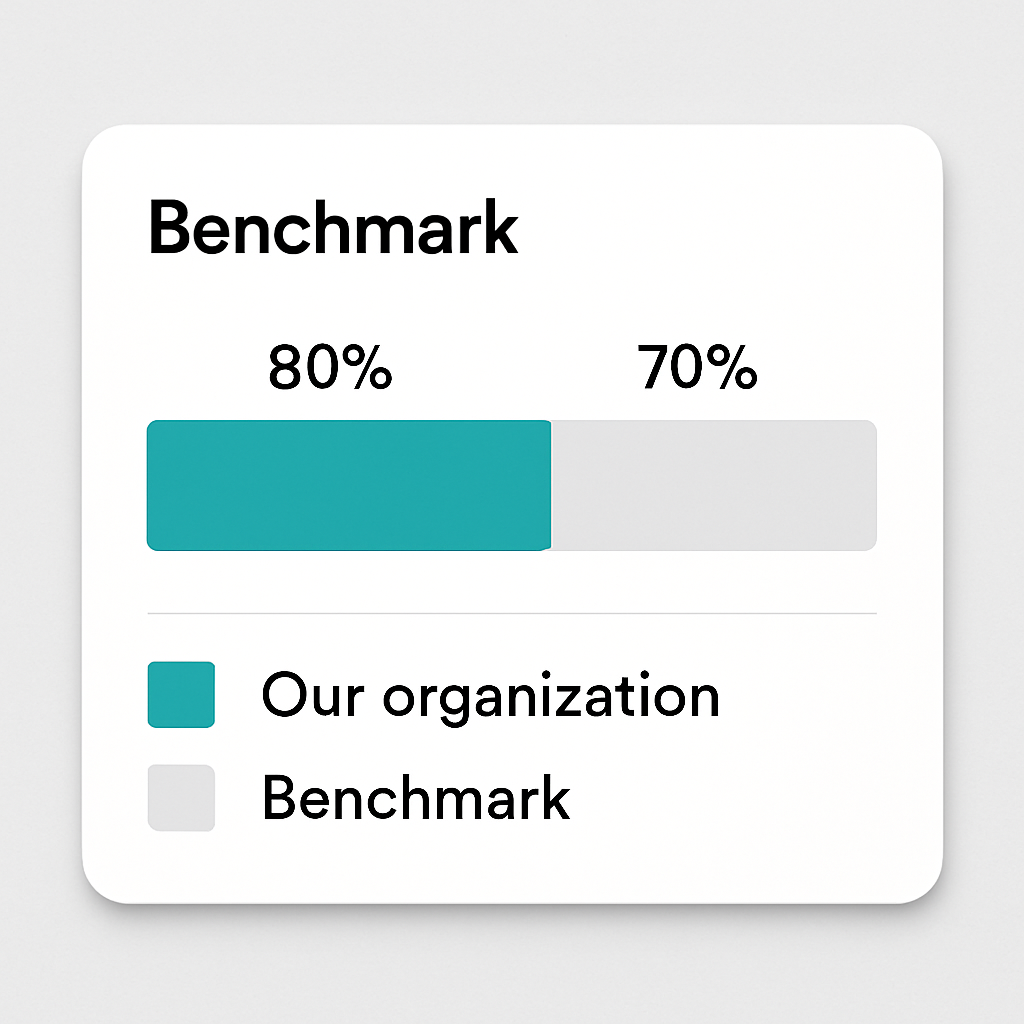 translate the image https2daysmoodcomhubfsWebImgproductimgCard20benchmarkjpg to an english image it should be exactly the same except the text ofcours