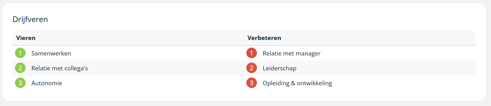 Drijfveren 1