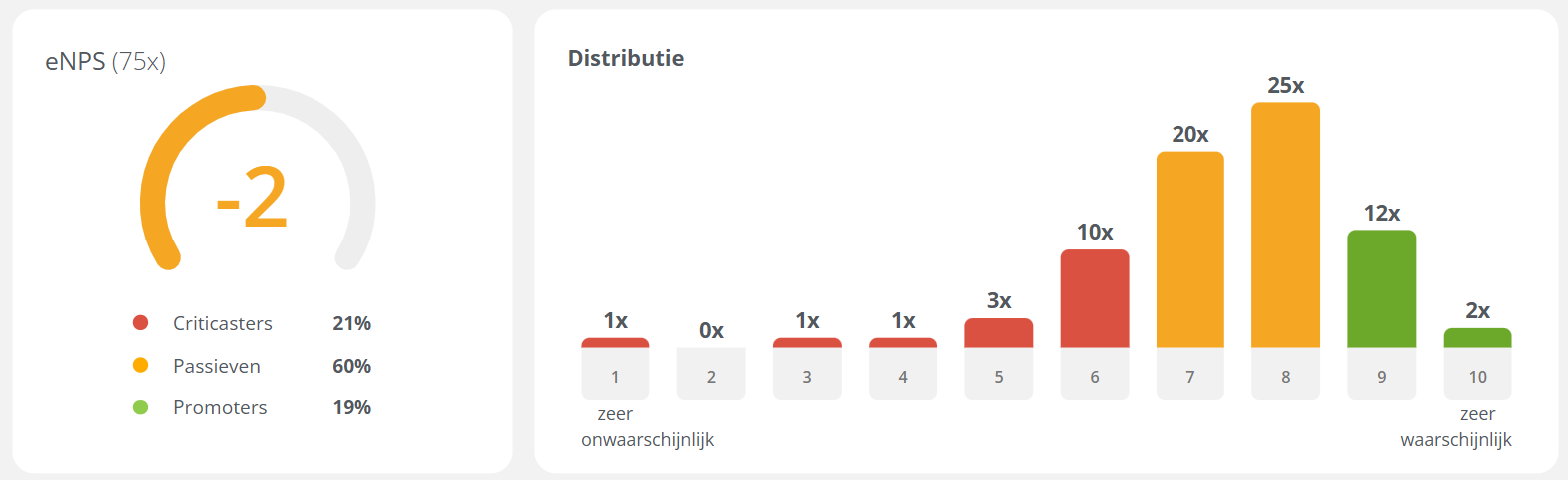 eNPS 1 scores