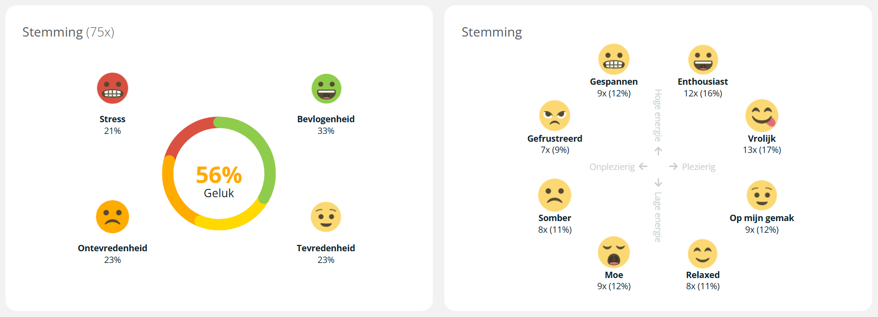 stemming 1 emoties