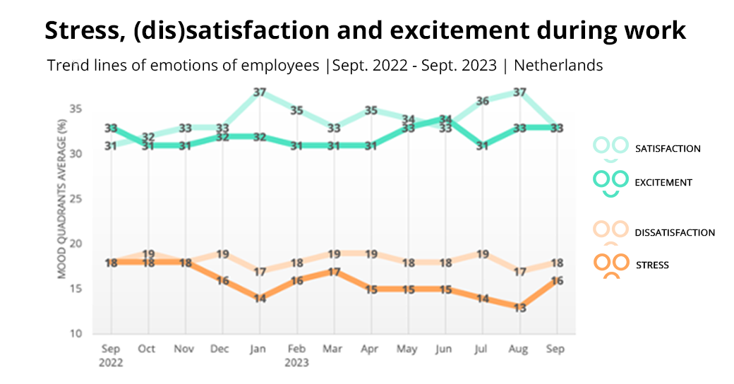 Stress-satisfaction-excitement-during-work-Sept-2022-2023-2DAYSMOOD-socials