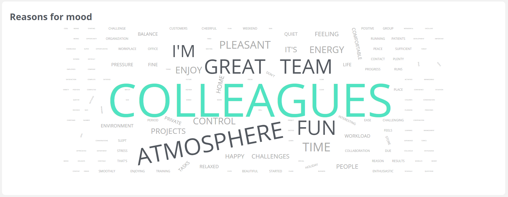 Word cloud - happiness research data