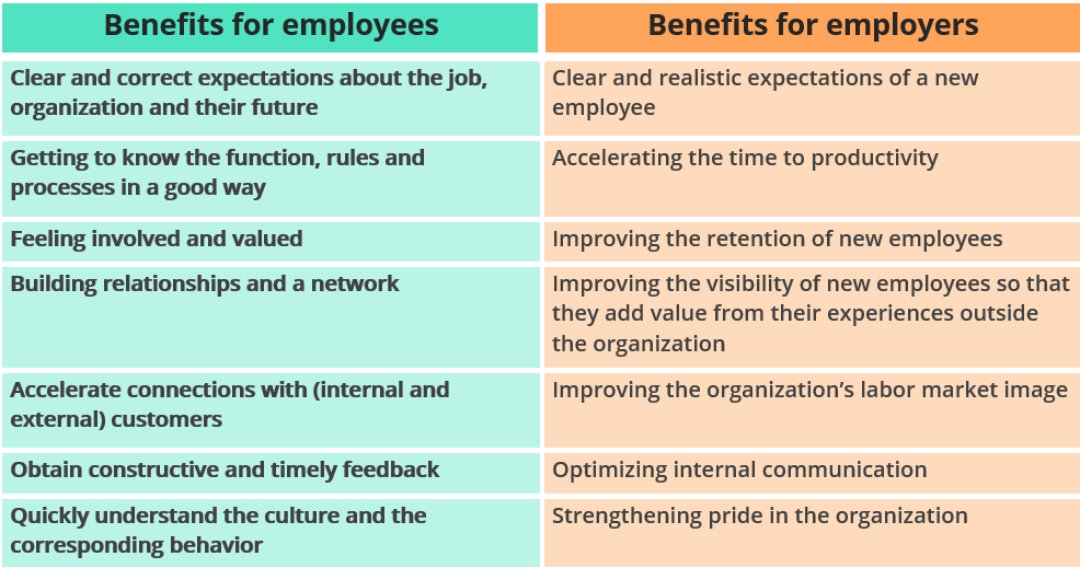 Benefits-employee-employer-good-onboarding-2DAYSMOOD