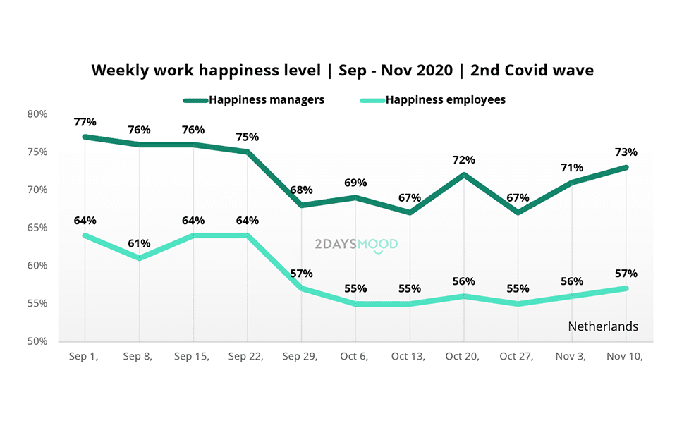 Measure-employee-happiness-pulse-survey-2DAYSMOOD
