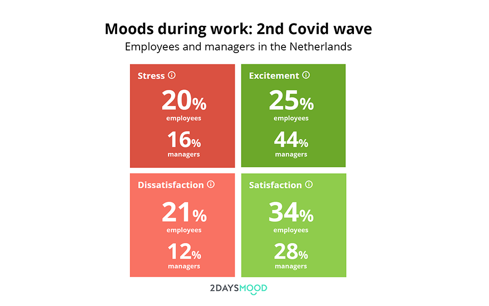 Measure-mood-employee-pulse-survey-2DAYSMOOD