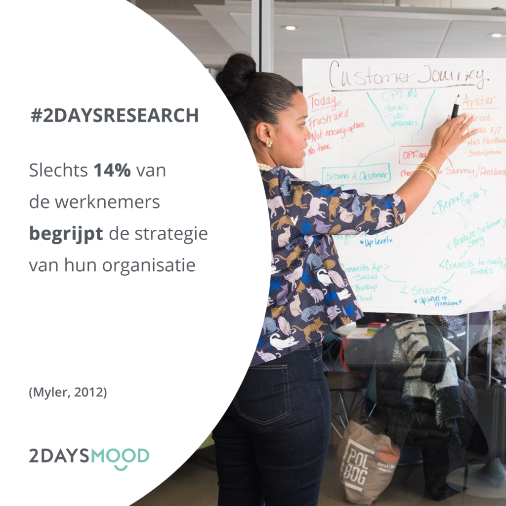 Onderzoek-medewerkersbetrokkenheid-3-strategie-en-doelstellingen-NL
