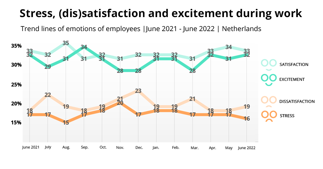 Stress-satisfaction-excitement-EN-June-2021-2022-2DAYSMOOD