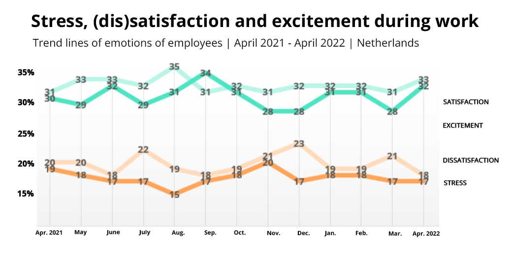 Stress-satisfaction-excitement-Engels-April-2021-2022-2DAYSMOOD