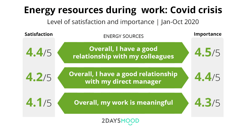 Work-stress-2020-energy-resources-data-2DAYSMOOD