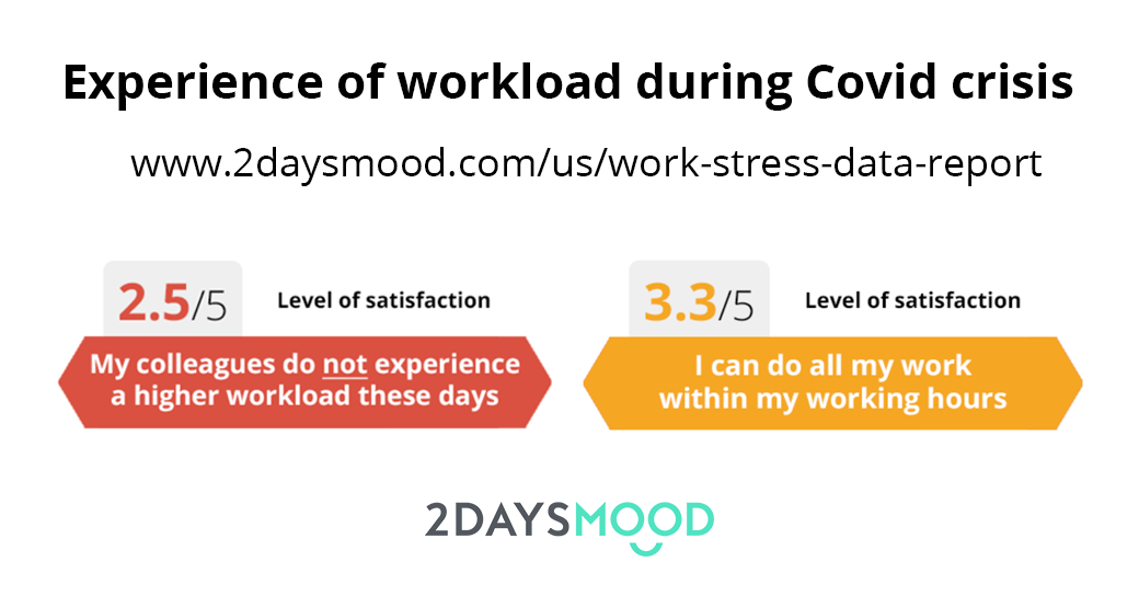 Workload-job-satisfaction-covid-crisis-2DAYSMOOD